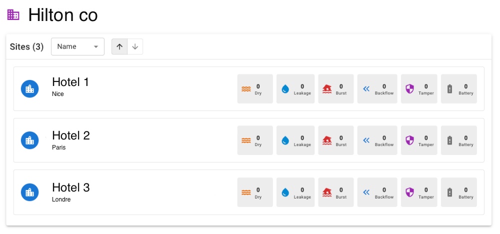 Tableau gestionnaire